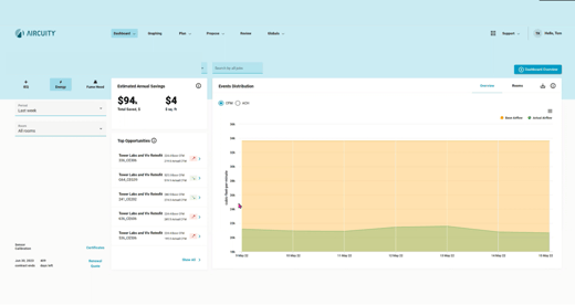 MyAircuity Dashboard, 6-14-22